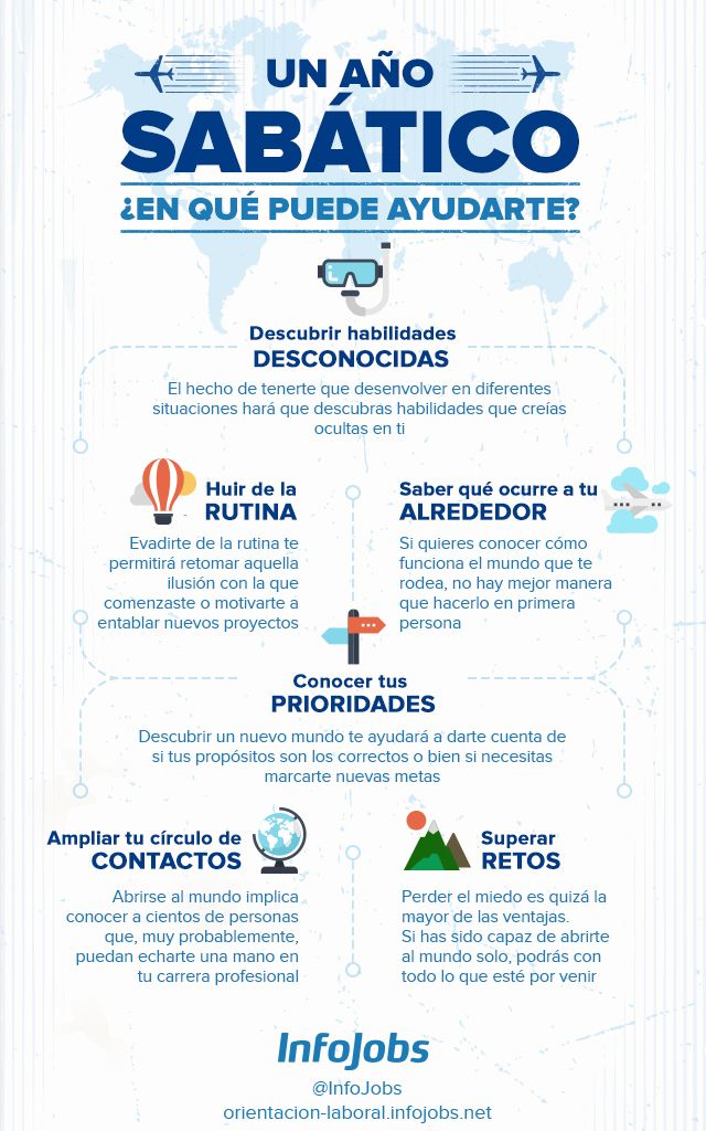 año_sabático_infografía-infojobs