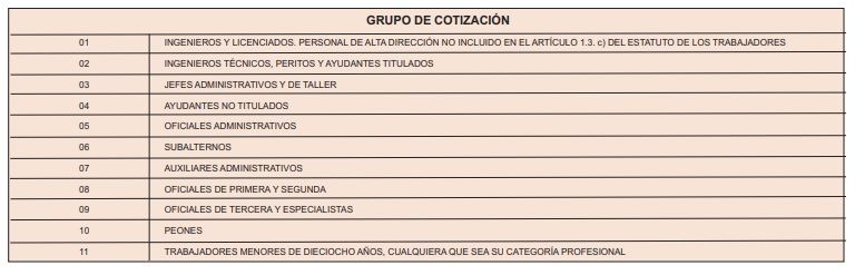 ¿Qué significa qué en tu informe de vida laboral?