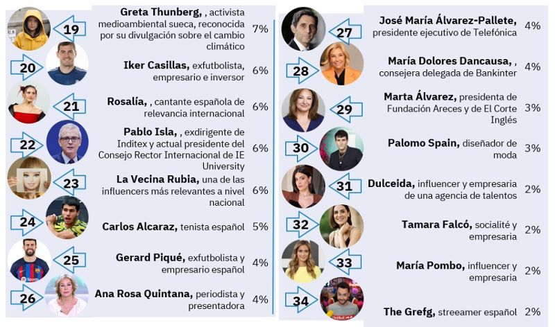 ¿Qué tipo de jefe gusta más a los españoles?